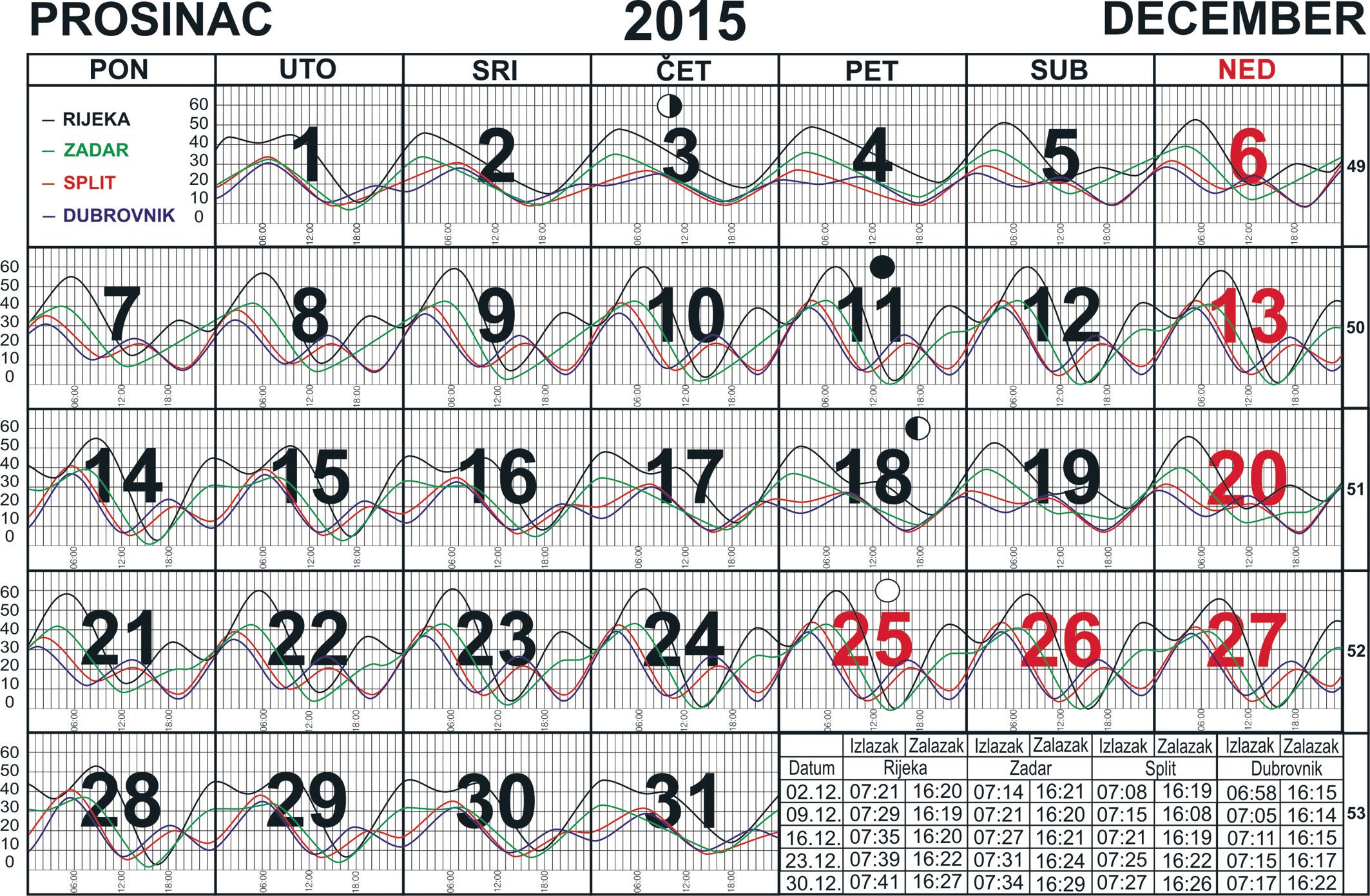 Prosinac 2015