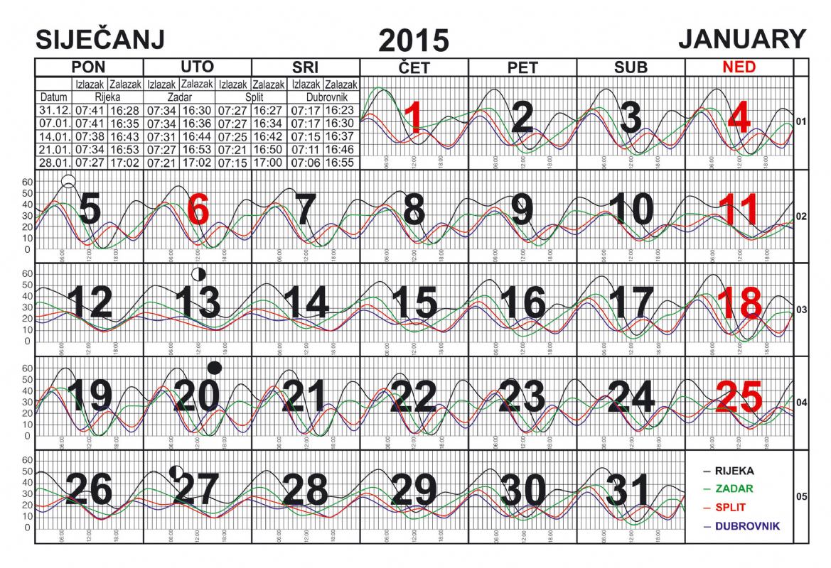 Siječanj 2015.