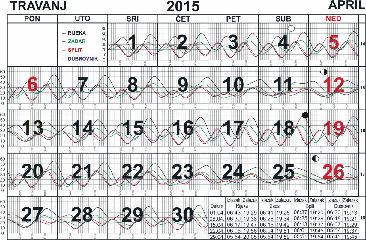 Travanj 2015.