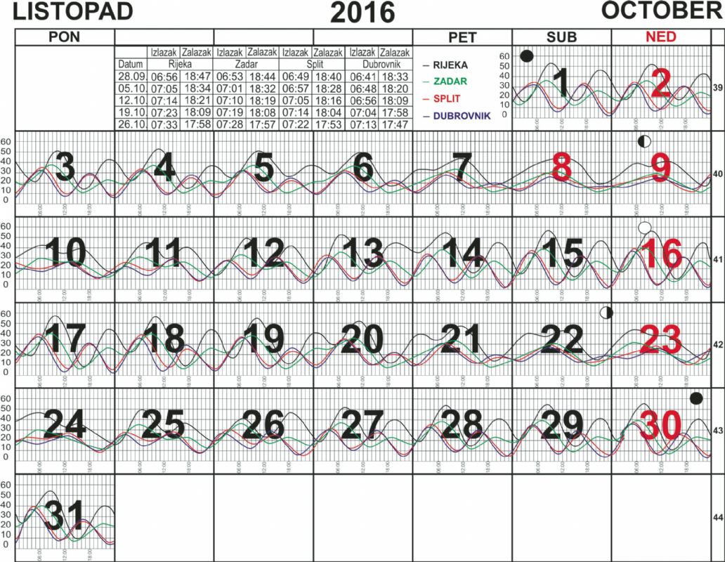 Listopad 2016.