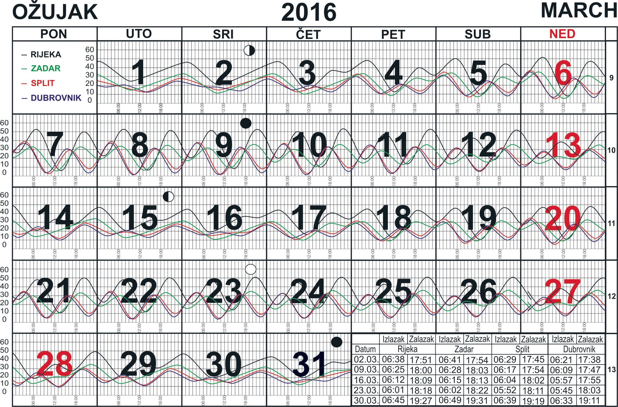 Ožujak 2016