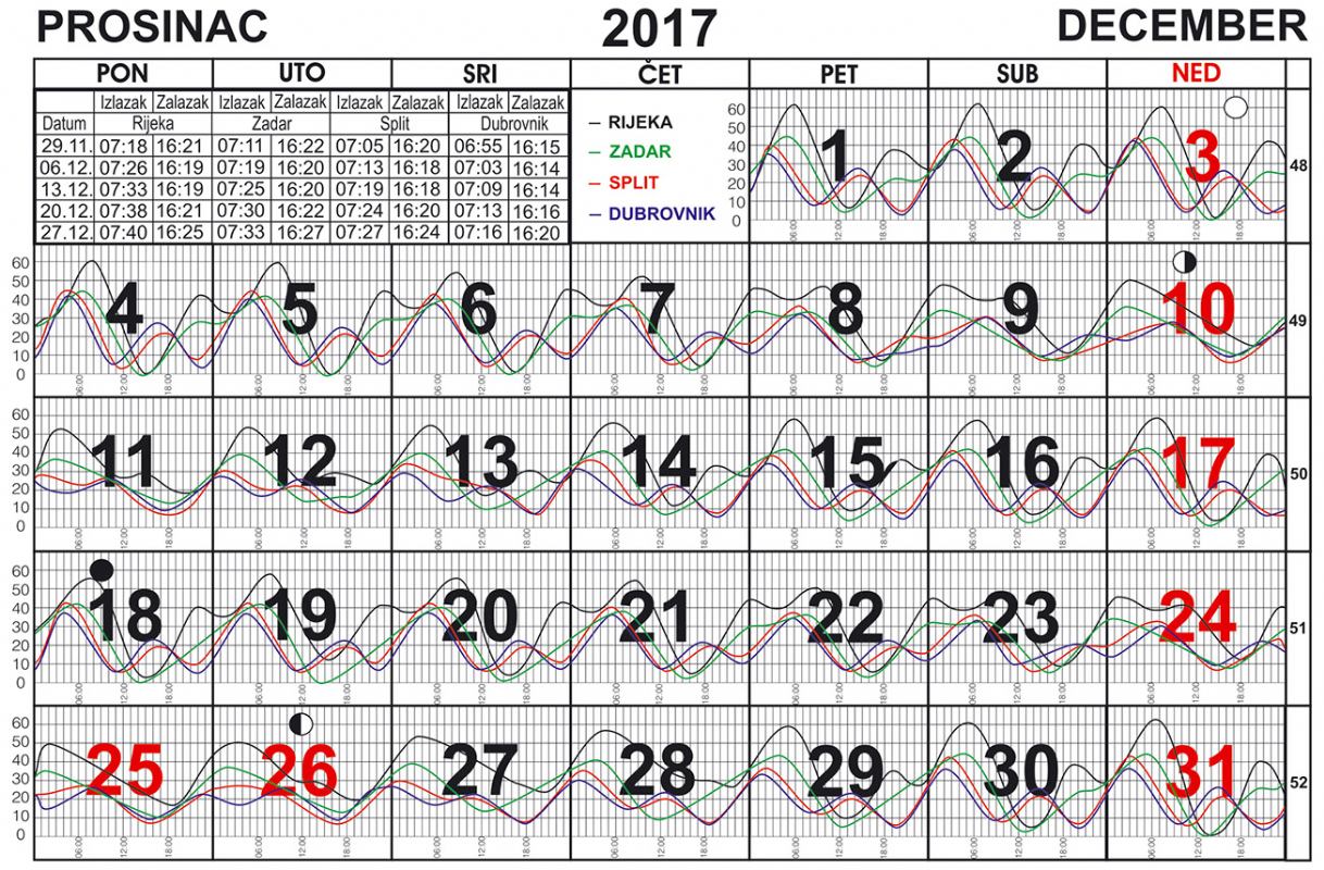 Prosinac 2017.