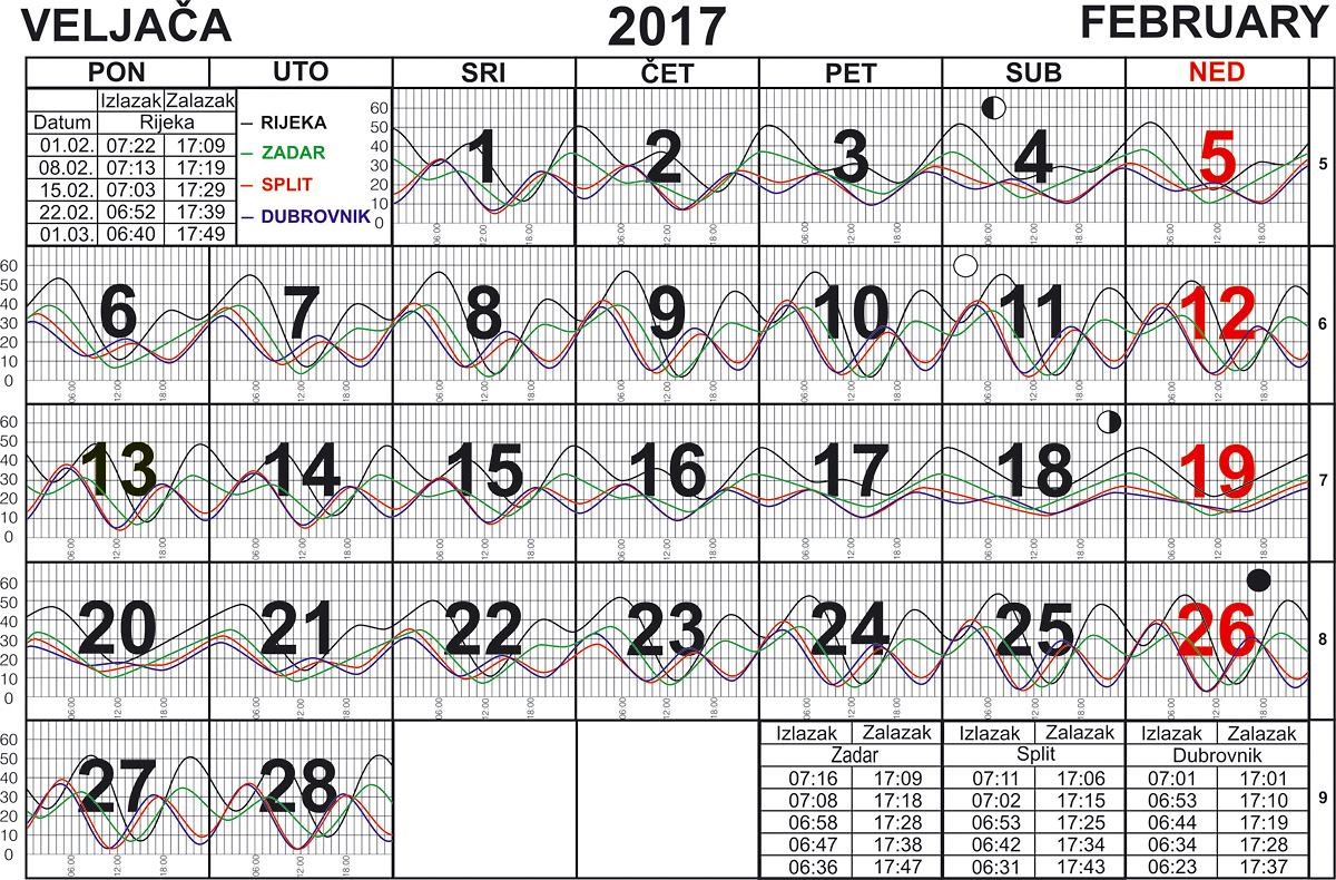 Veljača 2017.