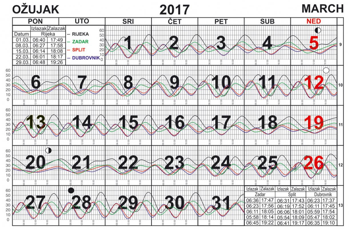 Ožujak 2017.