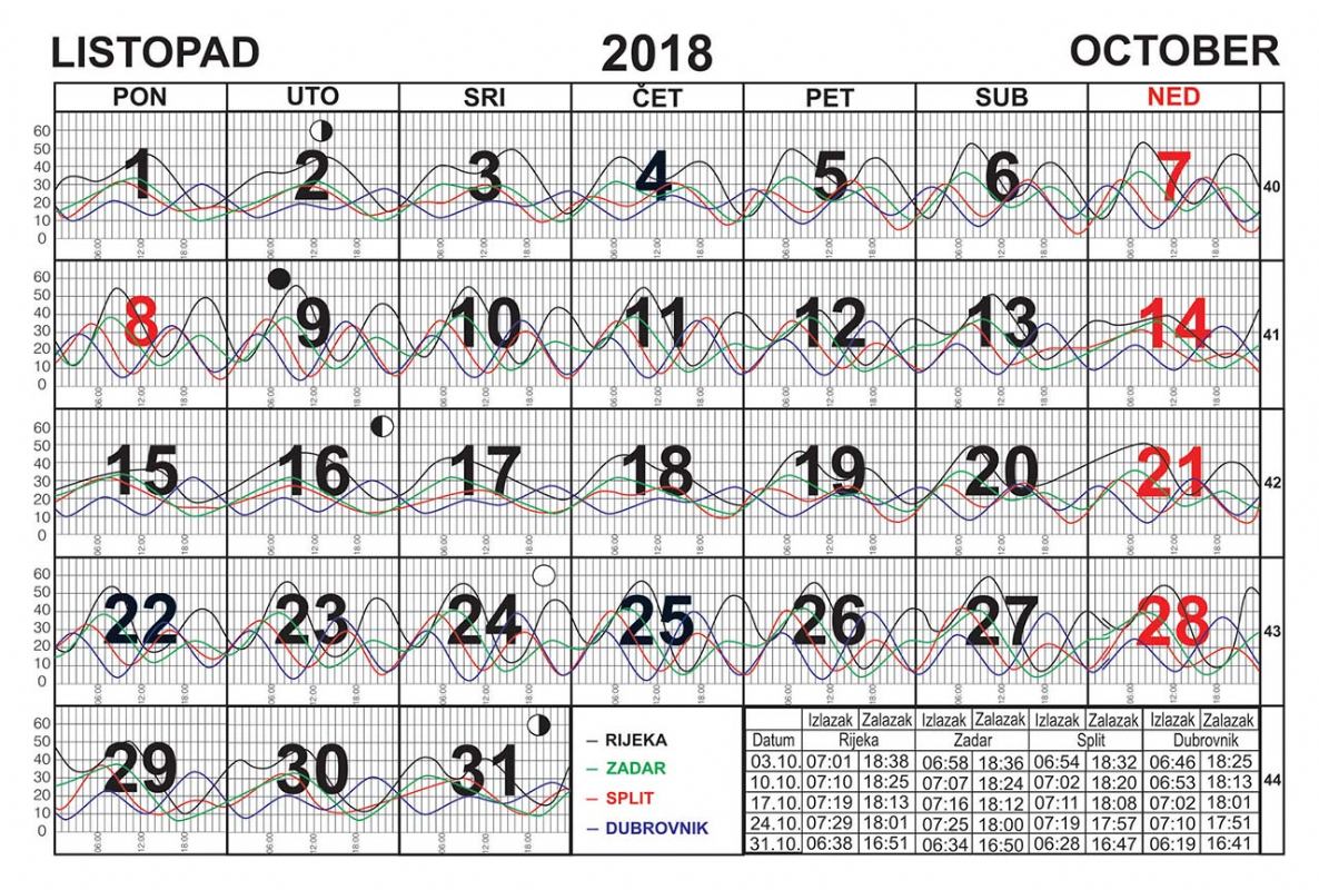 Listopad 2018.