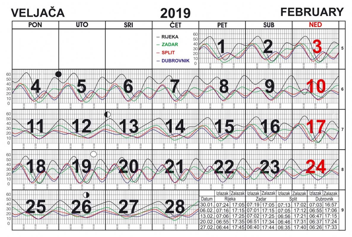 Morske mijene za veljaču 2019.