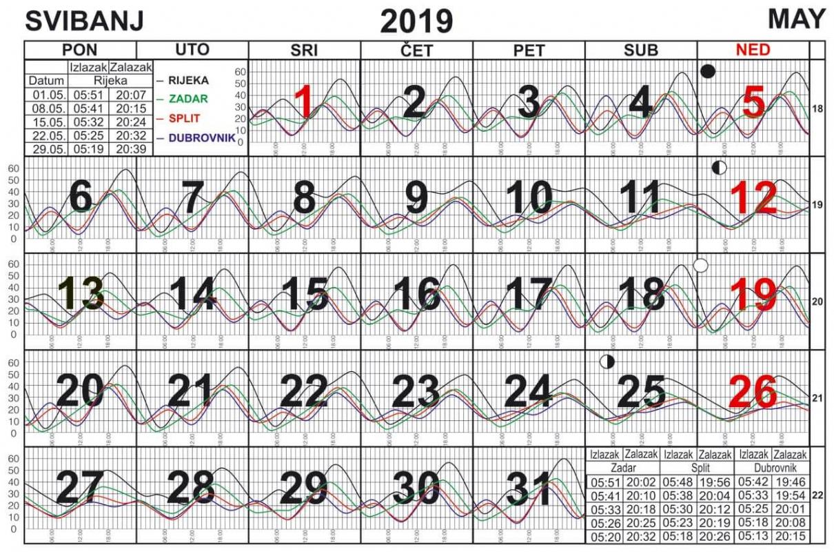 Morske mijene za svibanj 2019.