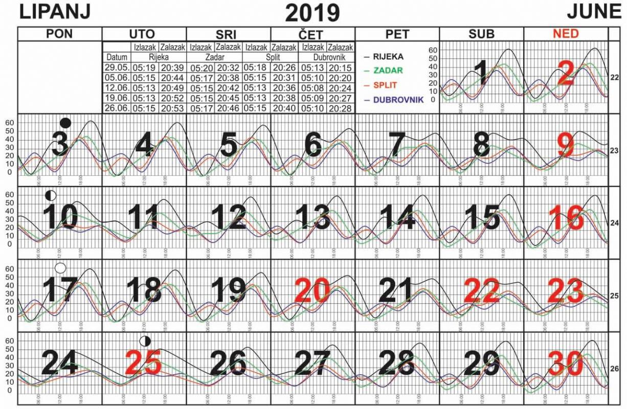 Morske mijene za lipanj 2019.