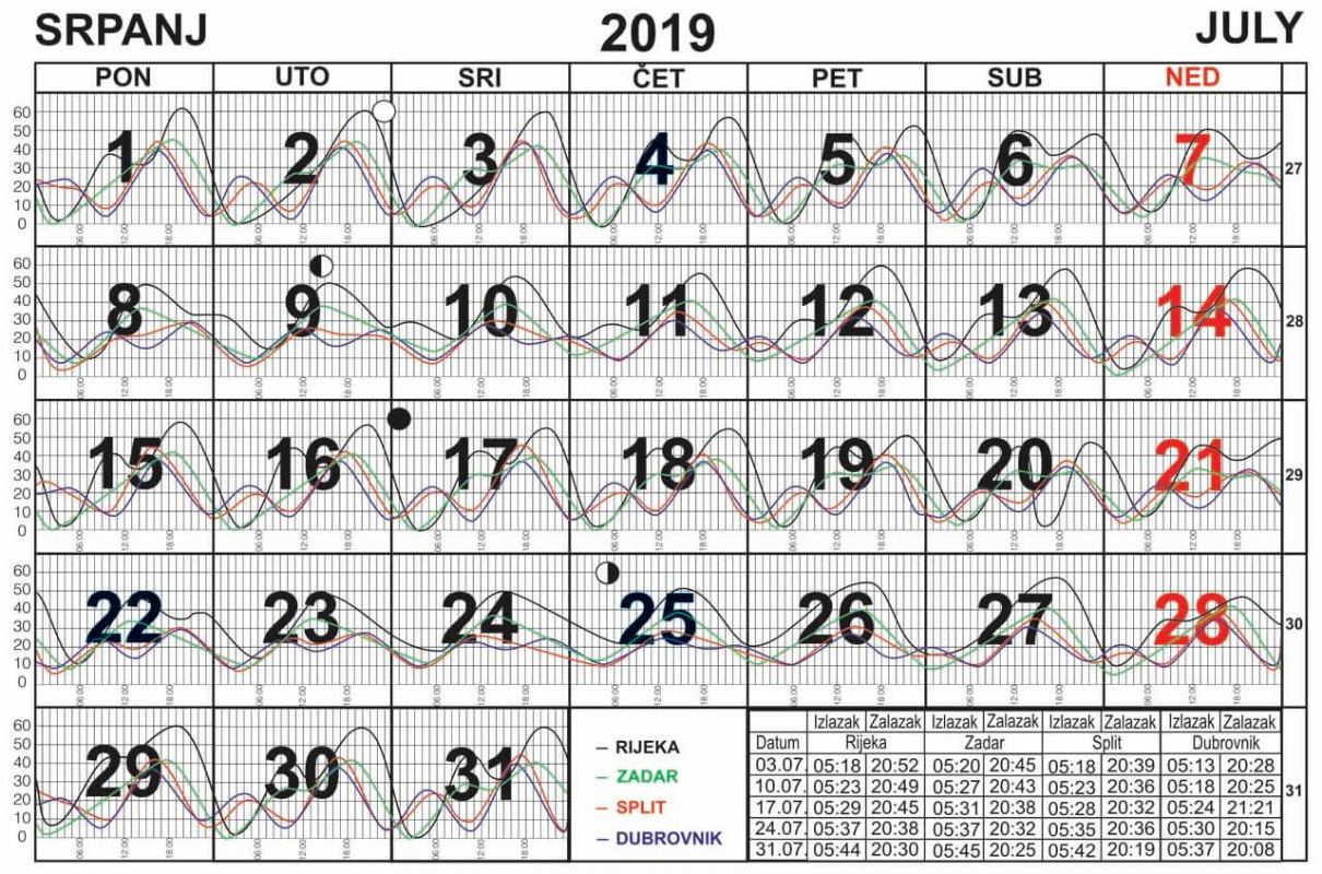 Morske mijene za srpanj 2019.