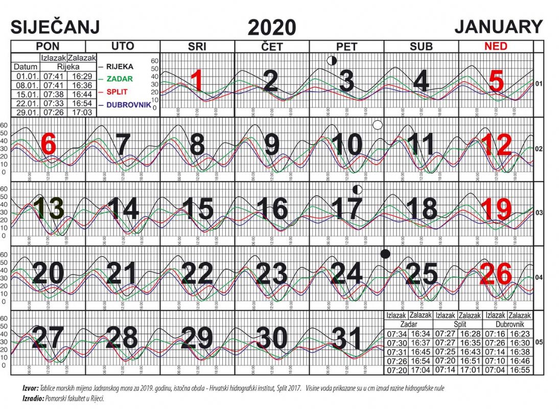 Morske mijene za siječanj 2020.