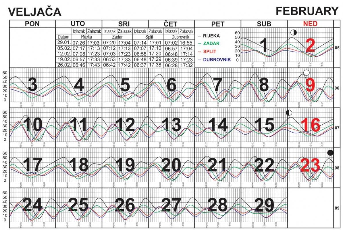 Morske mijene za veljaču 2020.