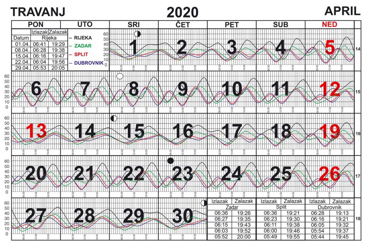 Morske mijene za travanj 2020.