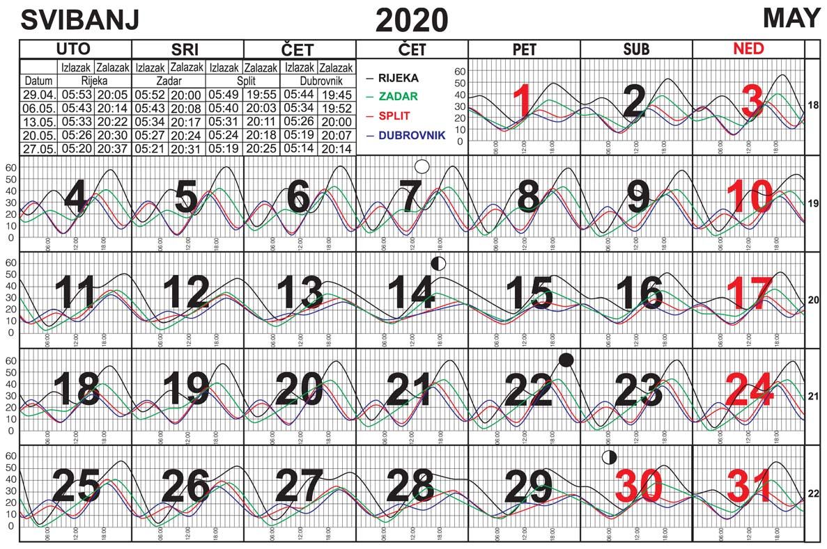 Morske mijene za svibanj 2020.