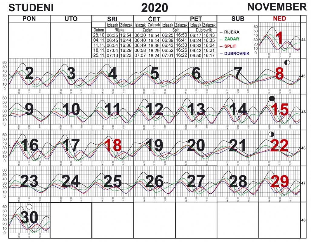 Morske mijene za studeni 2020.