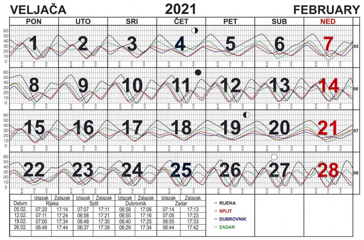 Morske mijene za veljaču 2021.