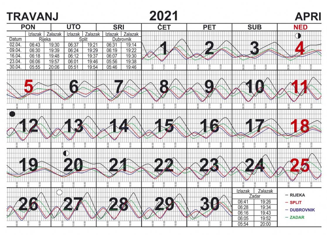 Morske mijene za travanj 2021.