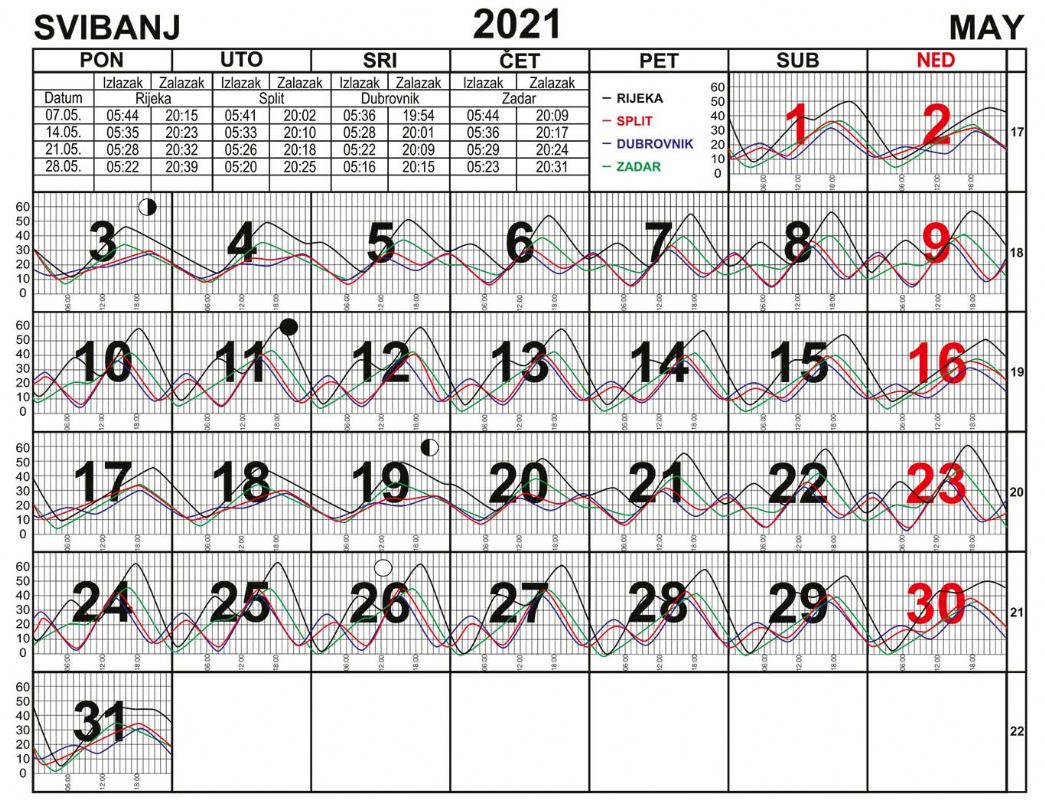 Morske mijene za svibanj 2021.