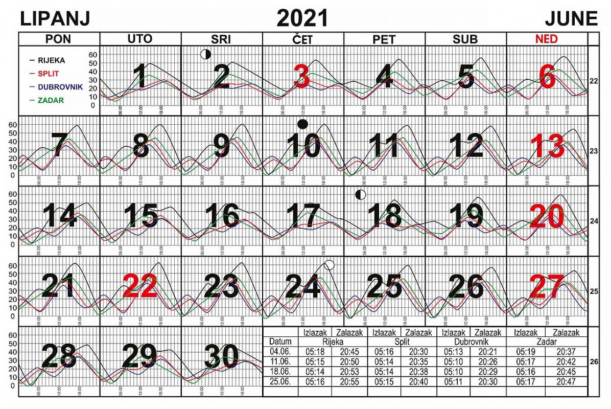 Morske mijene za lipanj 2021.