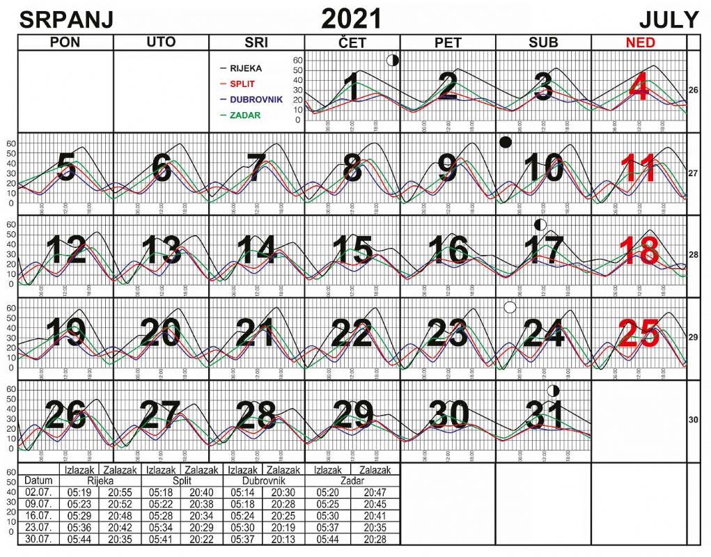 Morske mijene za srpanj 2021.