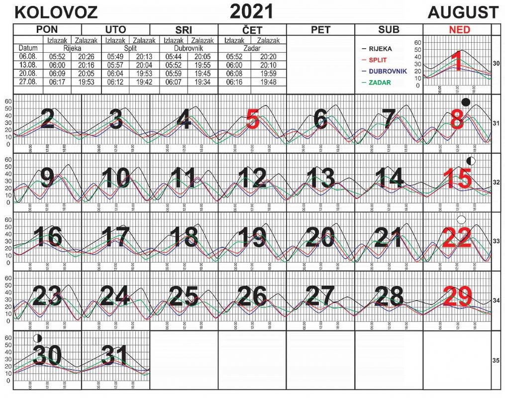 Morske mijene za kolovoz 2021.