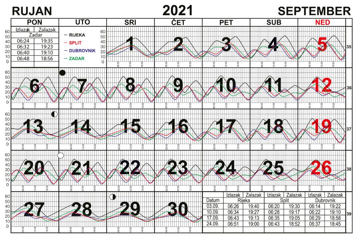 Morske mijene za rujan 2021.