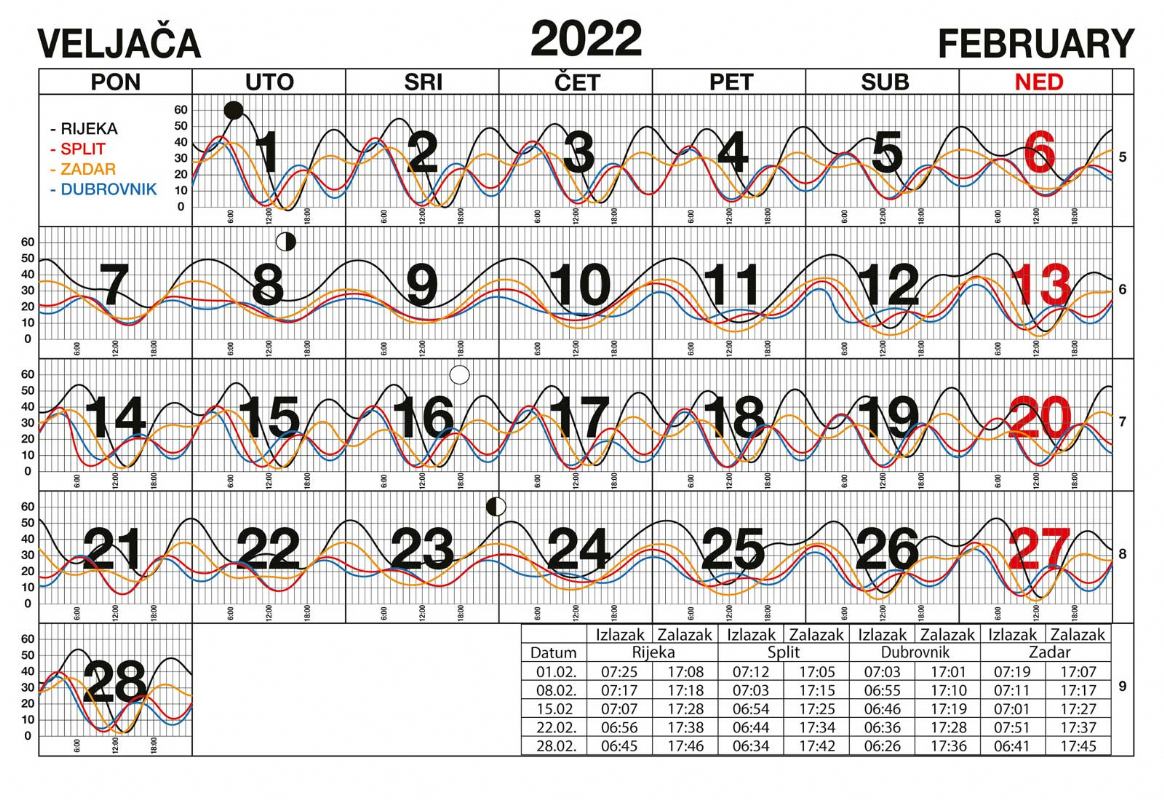 Morske mijene za veljaču 2022.