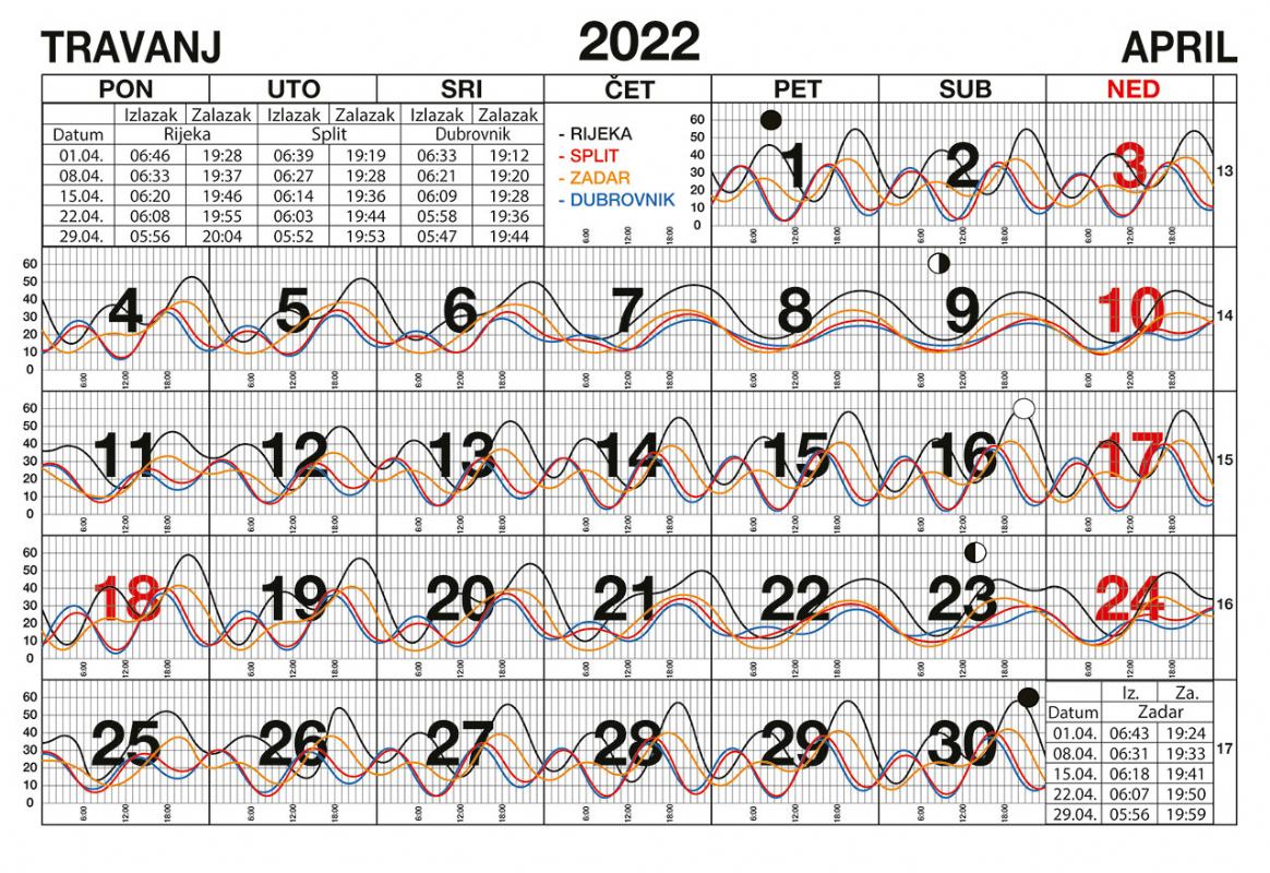 Morske mijene za travanj 2022.