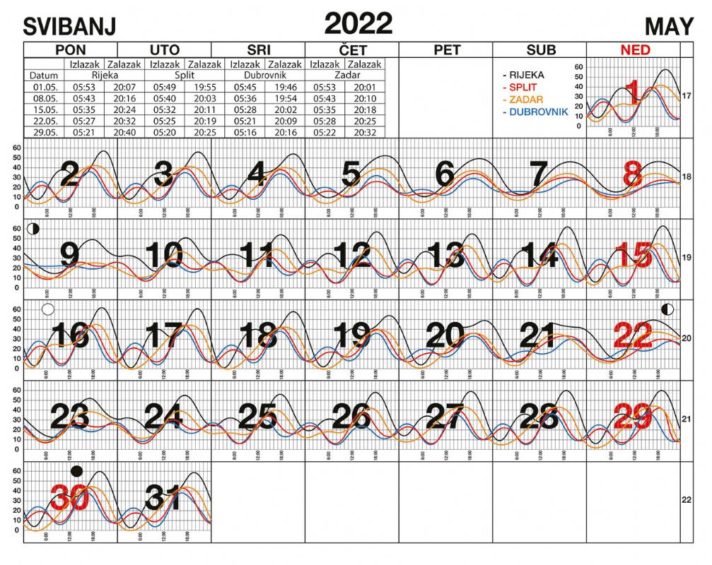 Morske mijene za svibanj 2022.