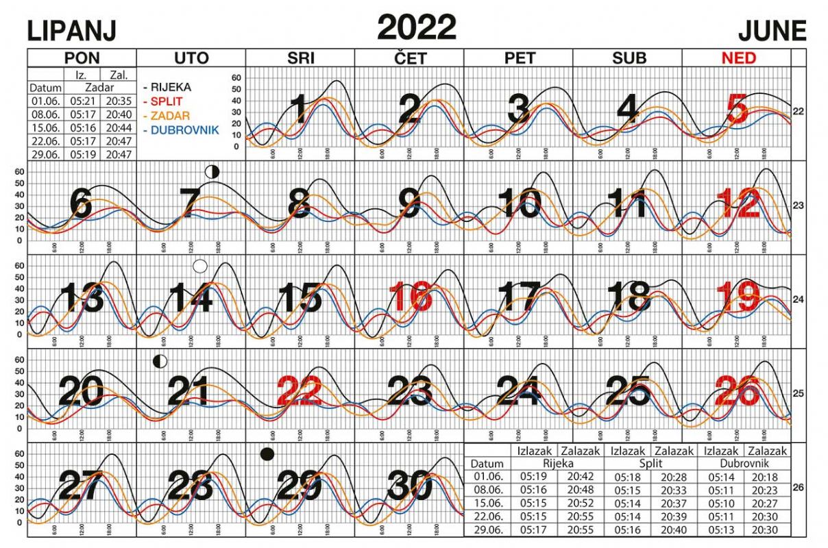 Morske mijene za lipanj 2022.