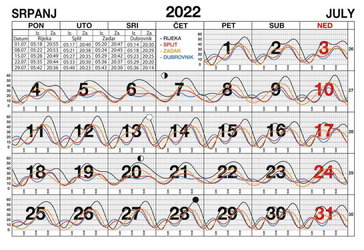 Morske mijene za srpanj 2022.