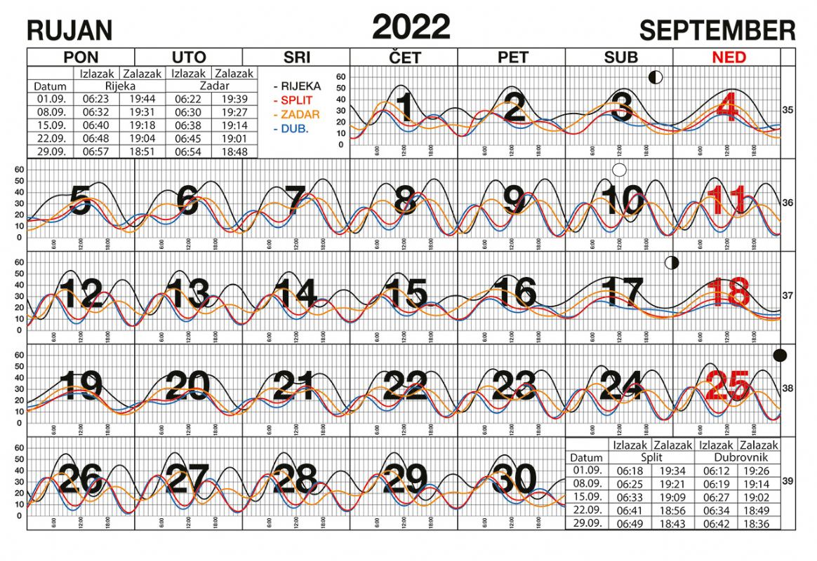 Morske mijene za rujan 2022.