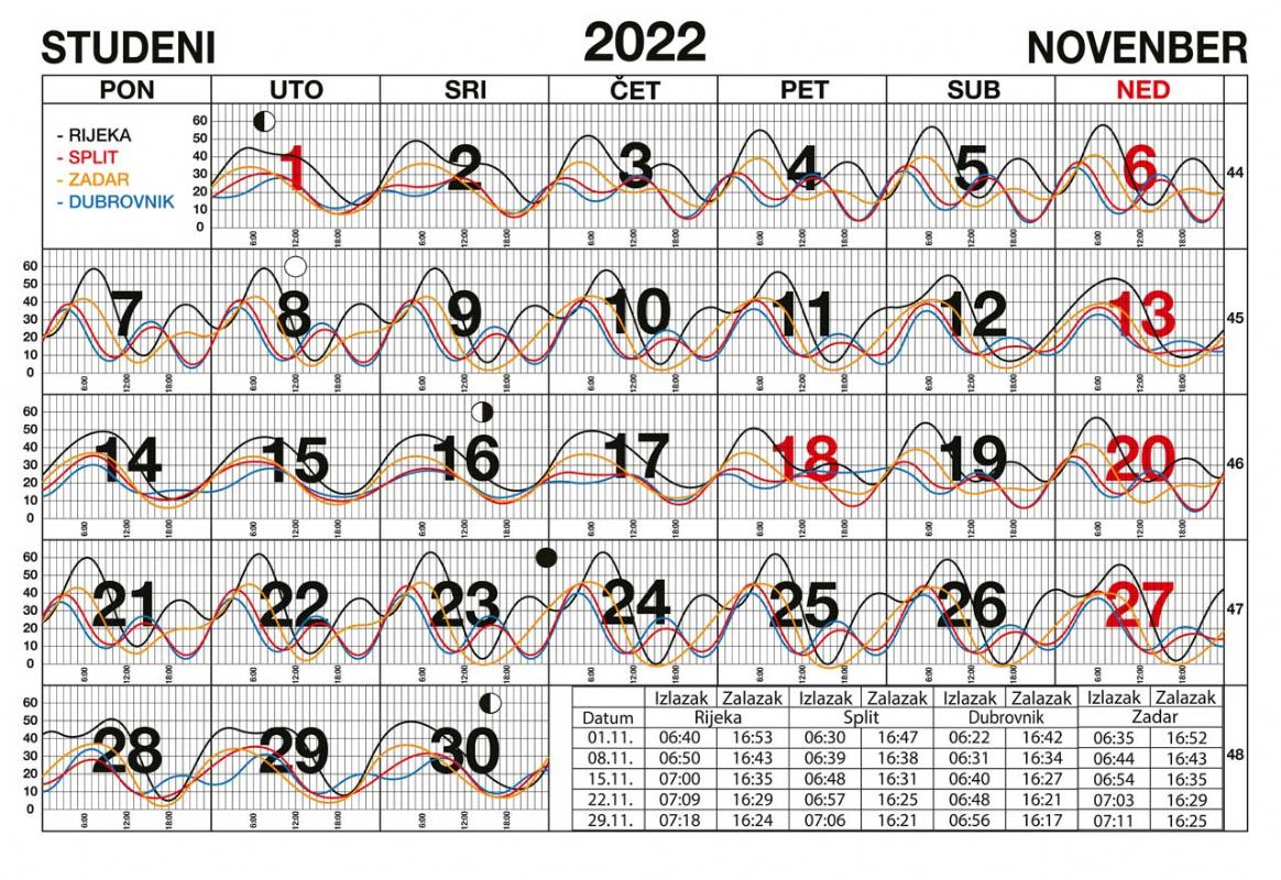 Morske mijene za studeni 2022.