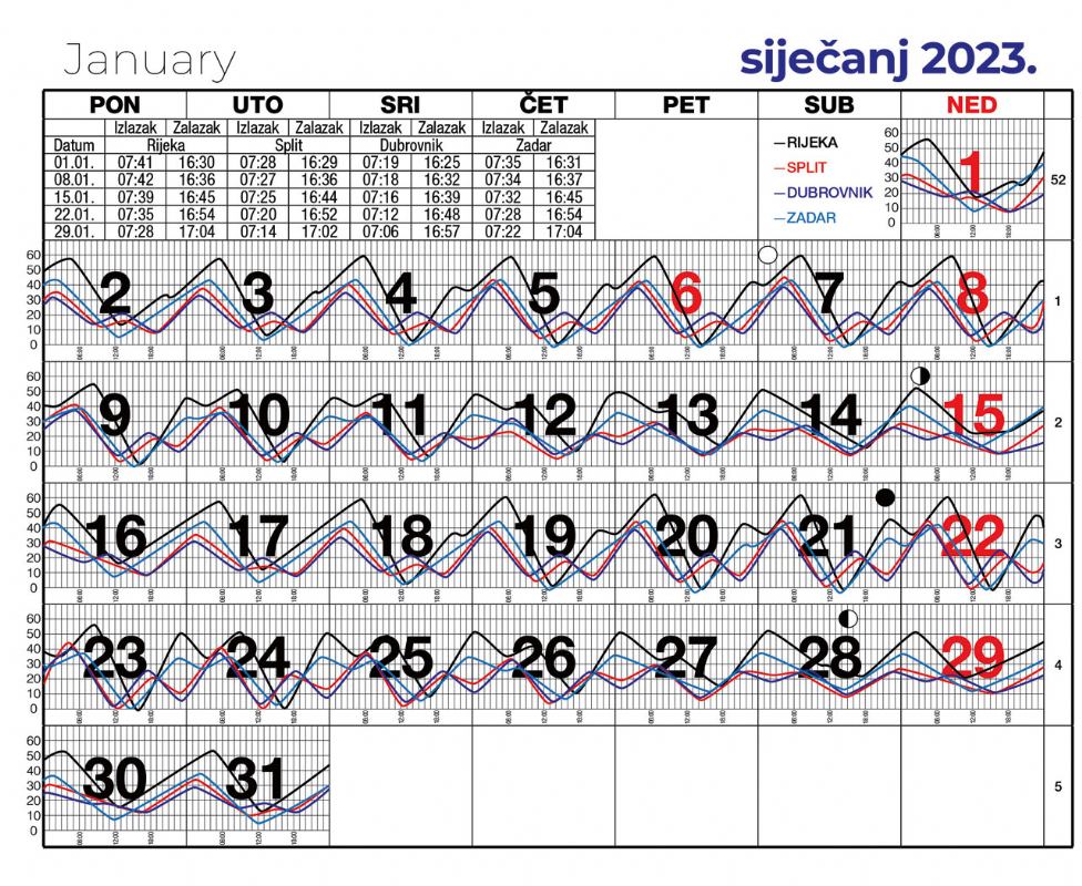 Morske mijene za siječanj 2023.