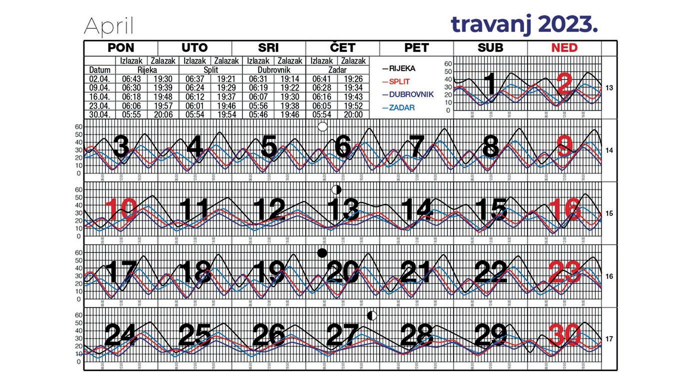 Morske mijene za travanj 2023.