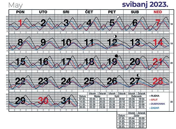 Morske mijene za svibanj 2023.