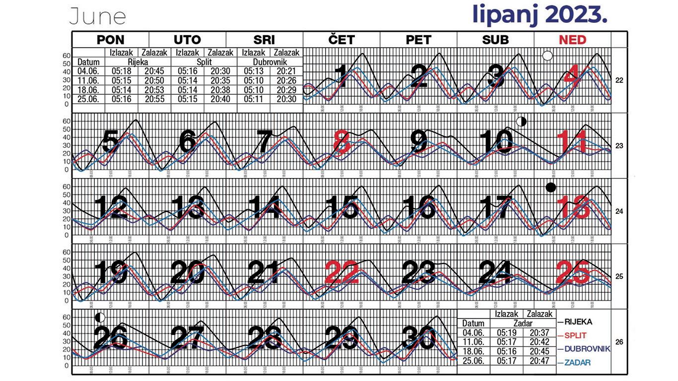 Morske mijene za lipanj 2023.