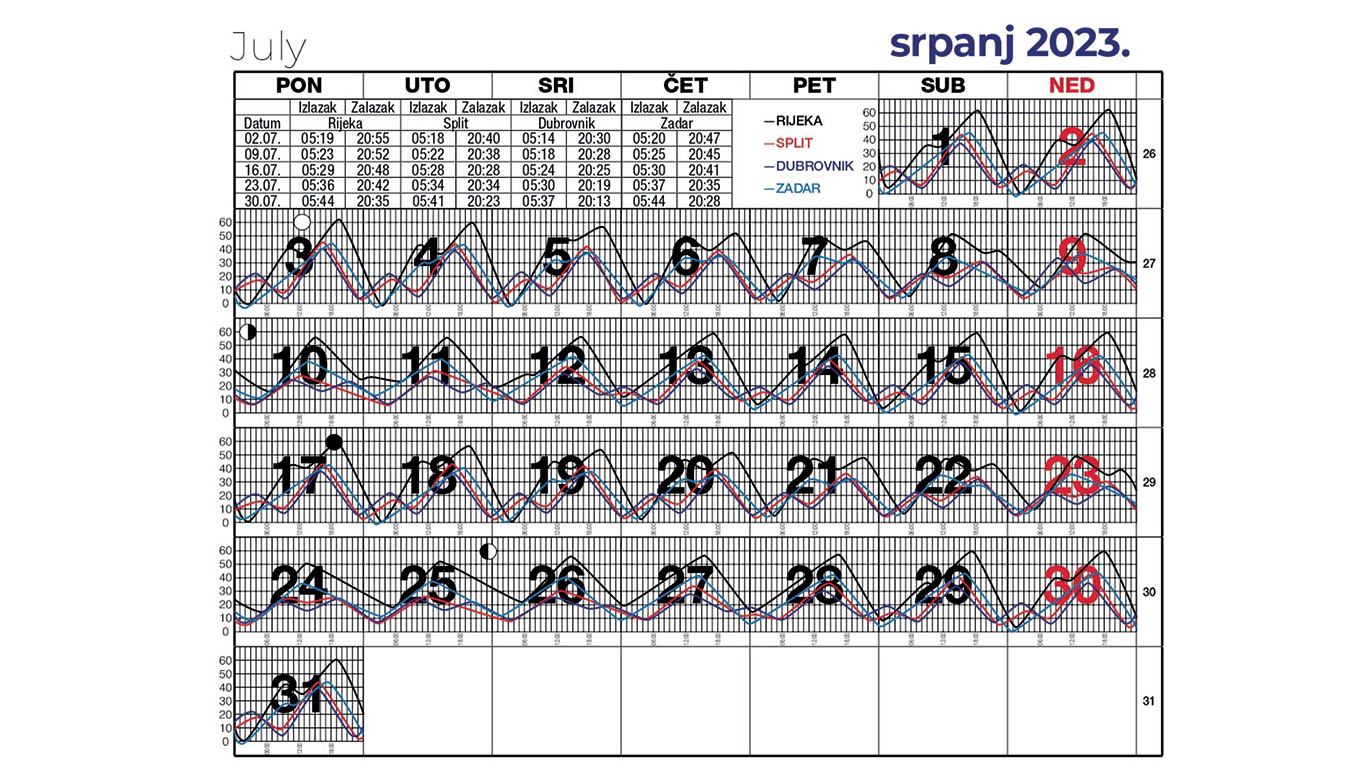 Morske mijene za srpanj 2023.