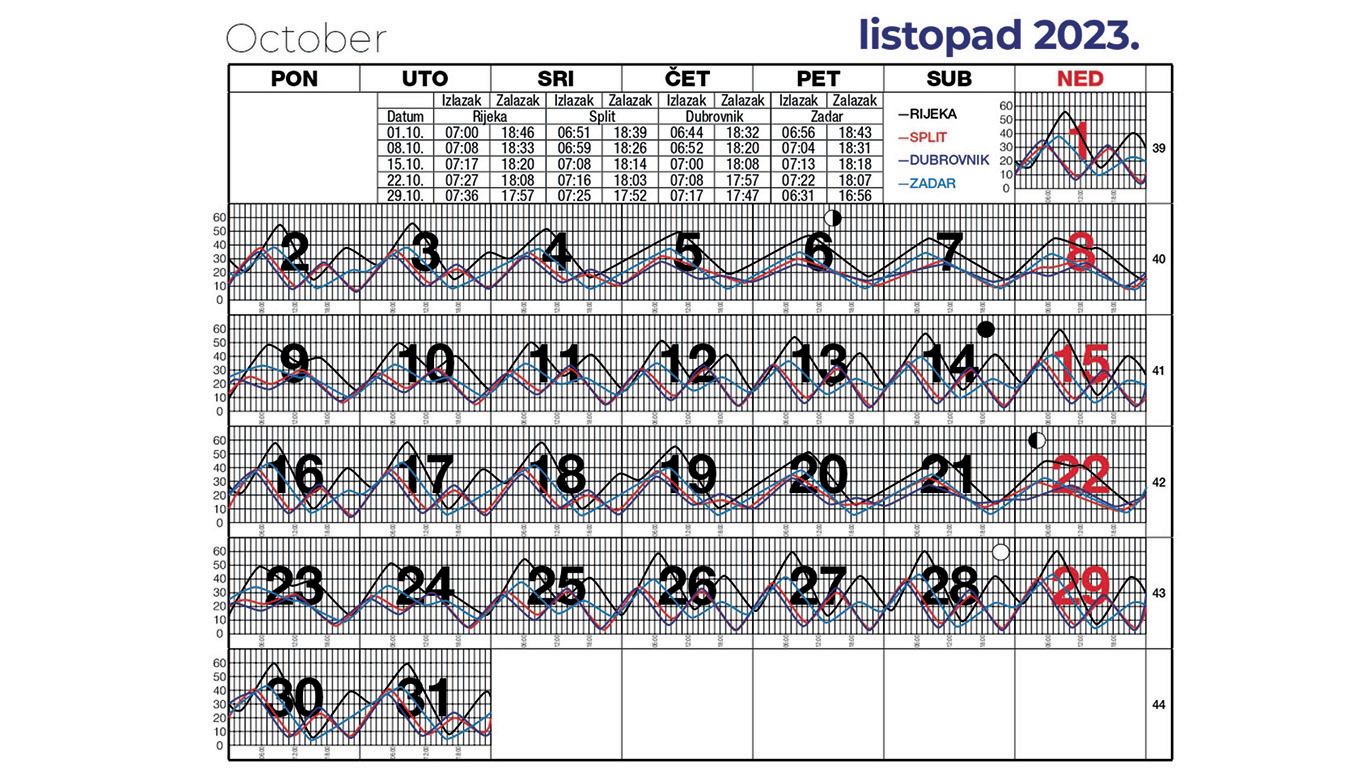 Morske mijene za listopad 2023.