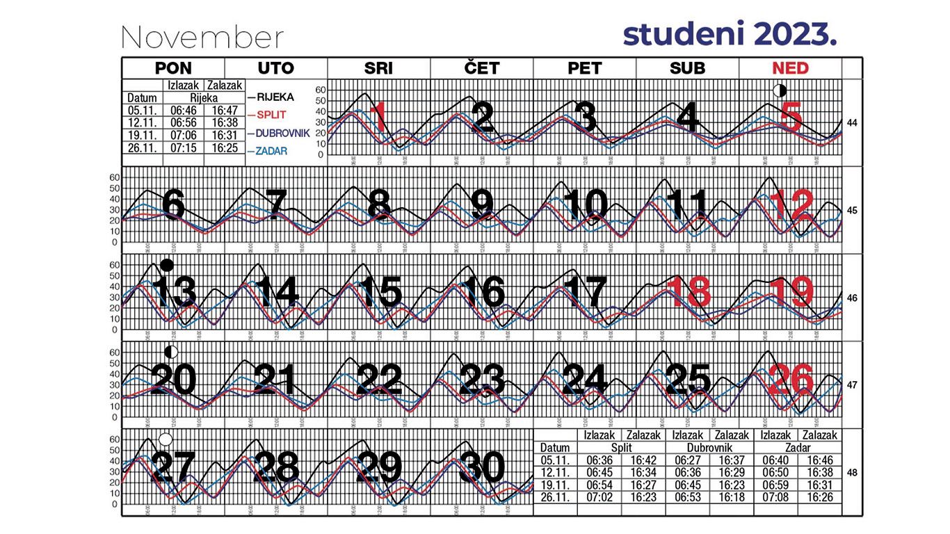 Morske mijene za studeni 2023.