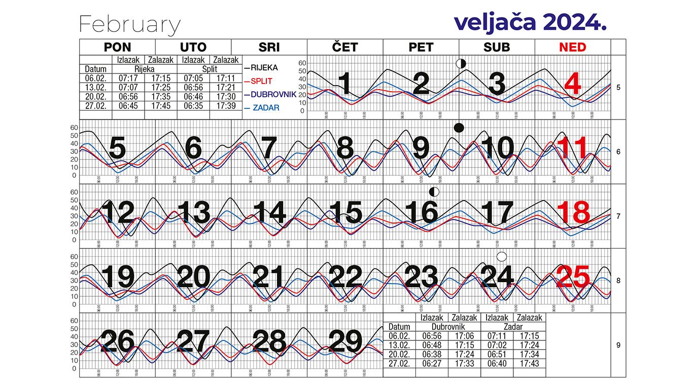 Morske mijene za veljača 2024.
