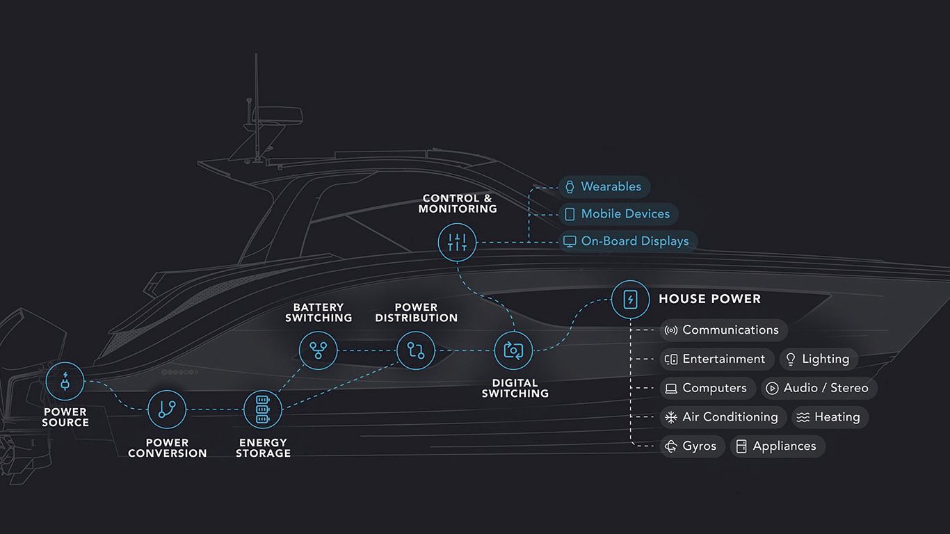 Fathom e-Power