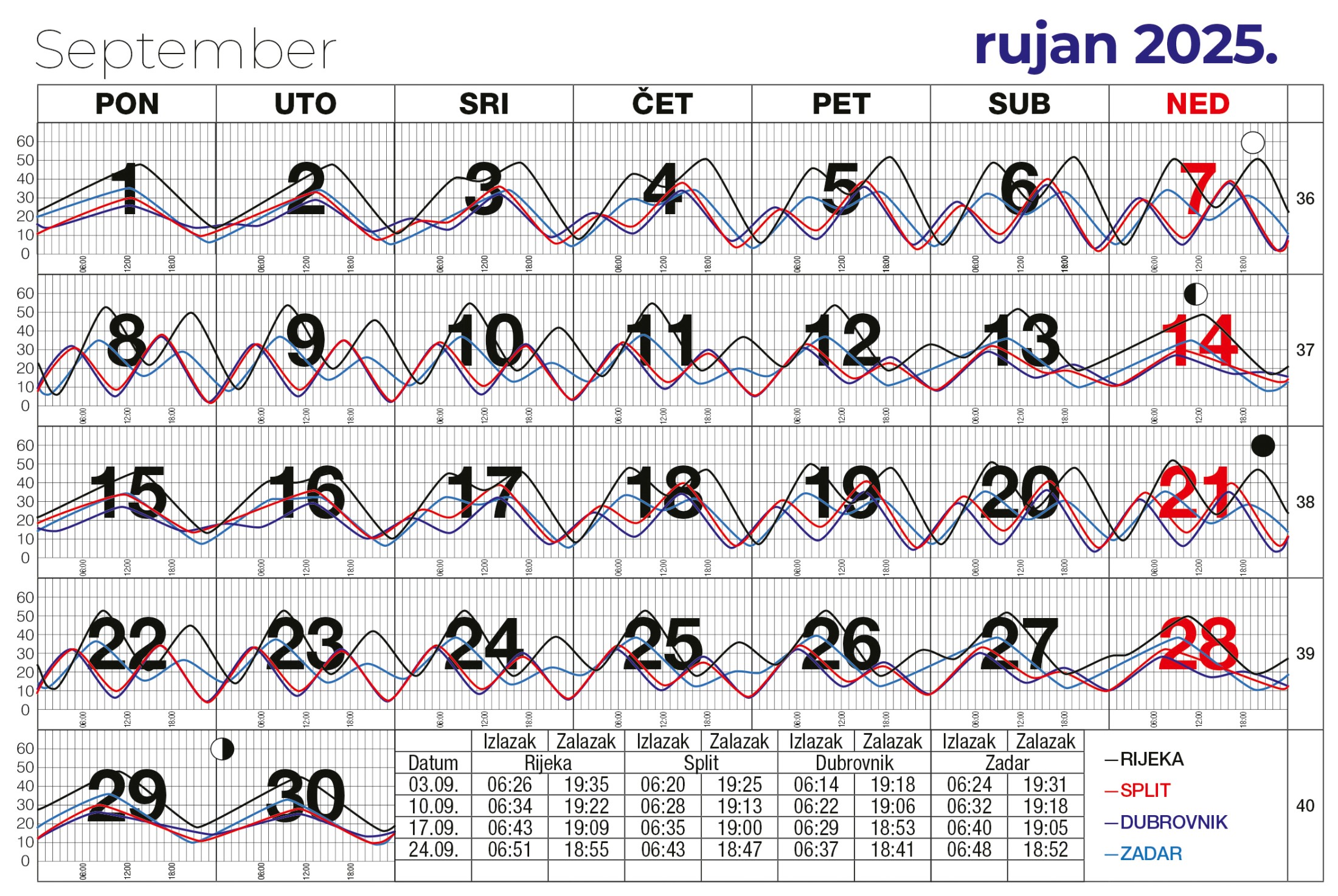 Morske mijene za rujan 2025.