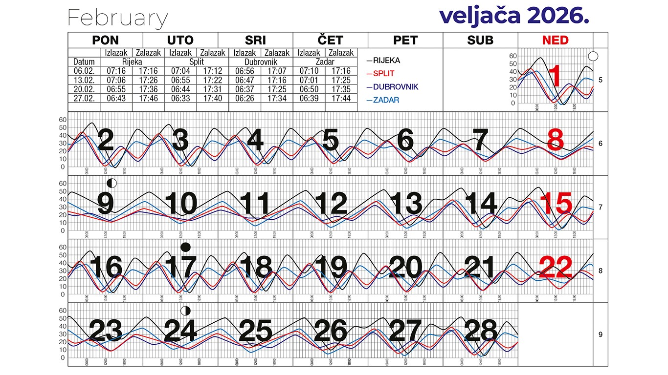 Morske mijene za veljaču 2026.