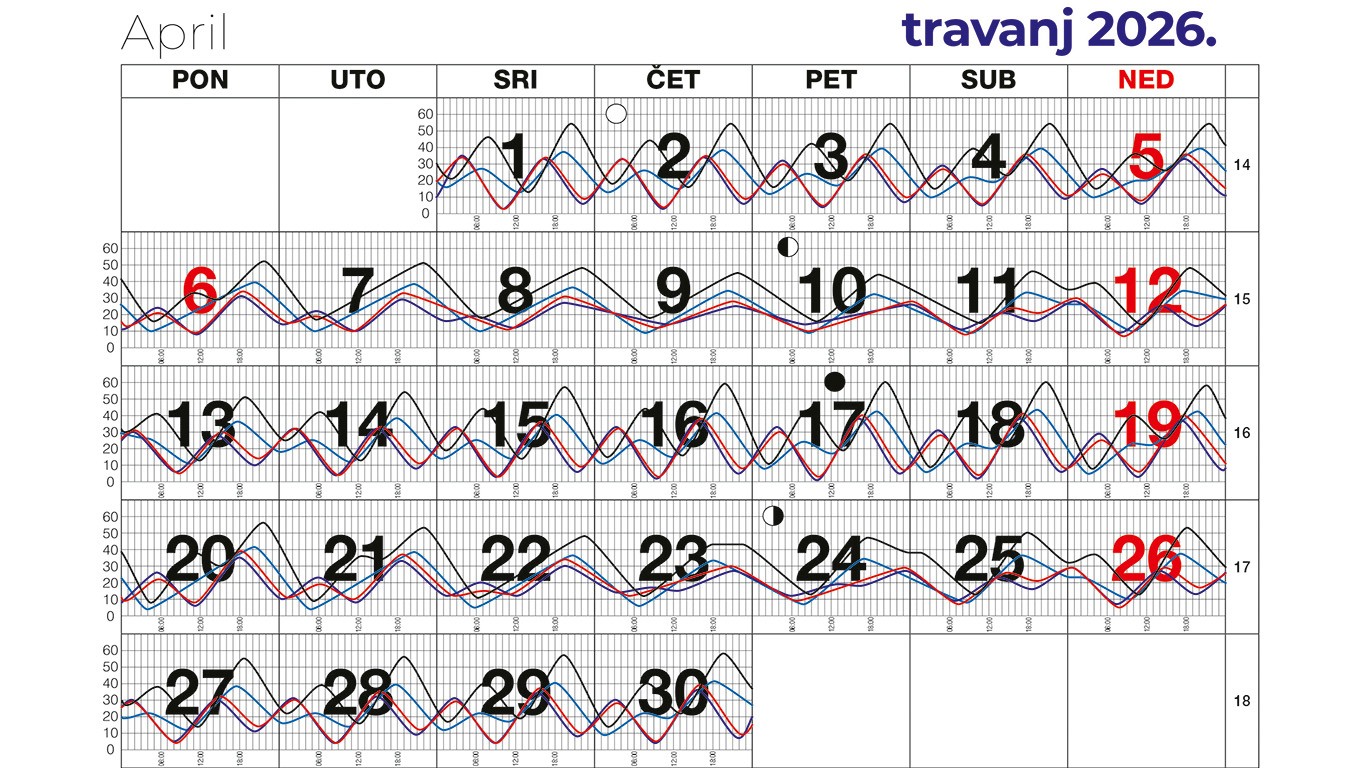 Morske mijene za travanj 2026.